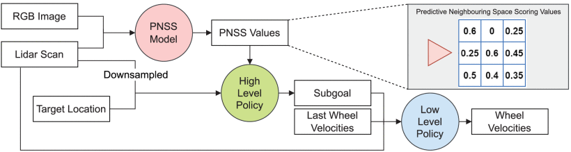 PNSS figure 1