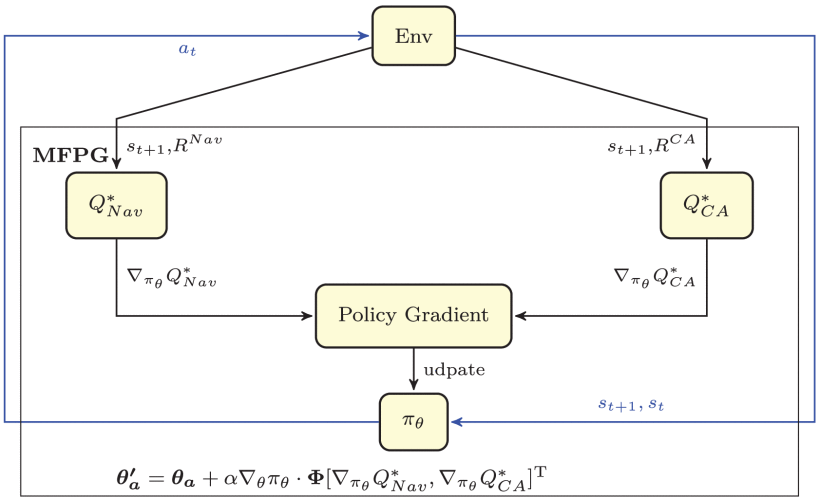 GNSS urban environment figure